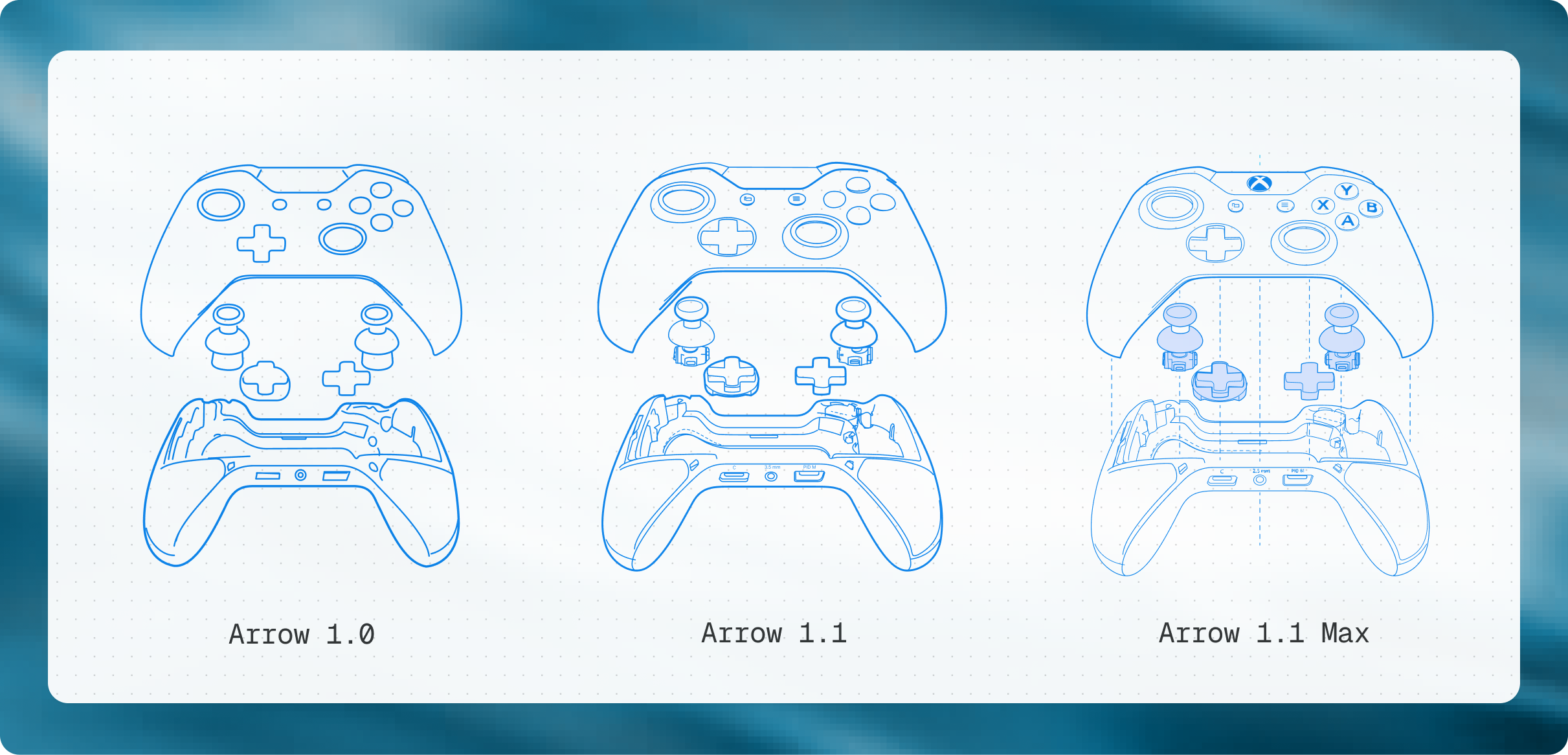 A side-by-side progression of Xbox controller designs across Arrow 1.0, 1.1, and 1.1 Max